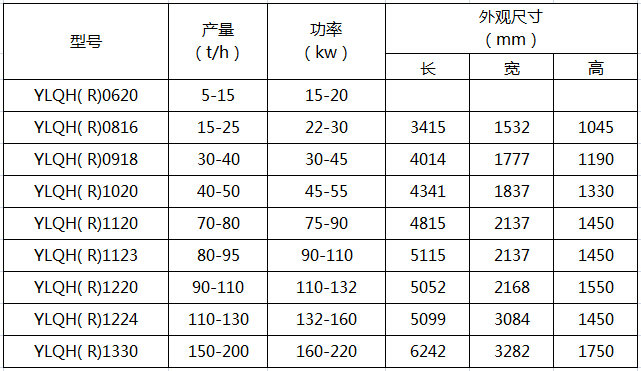 熱態強力混合機技術參數