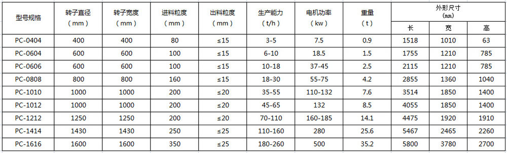 錘式破碎機技術參數