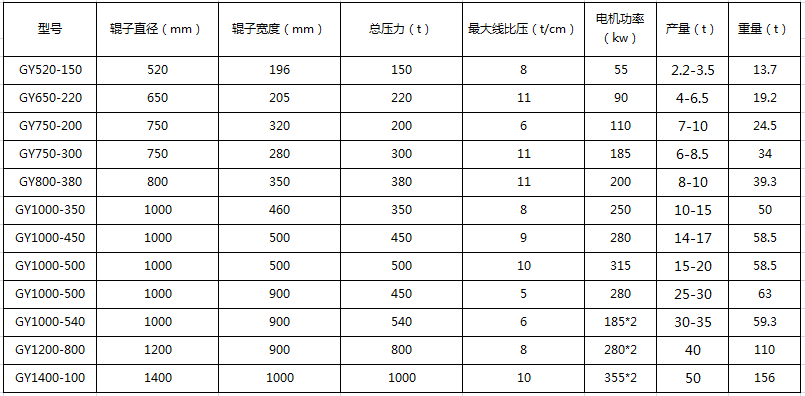 高壓壓球機技術參數