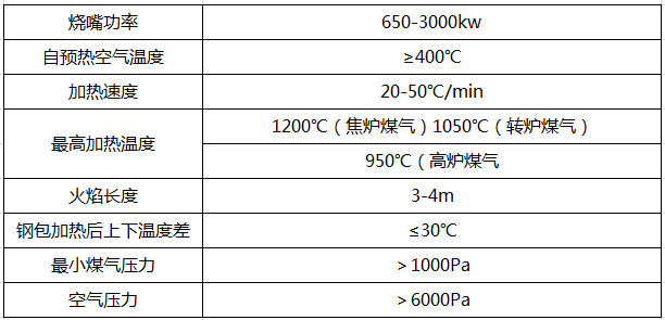 蓄熱式烘烤器技術(shù)參數(shù)