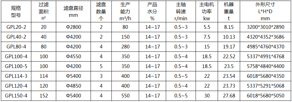 立盤真空過濾機技術參數