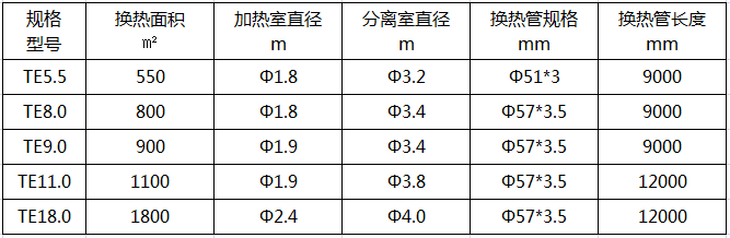 管式降膜蒸發器技術參數