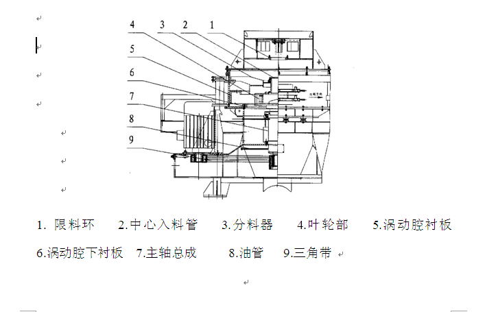 立式?jīng)_擊破碎機(jī)工作原理